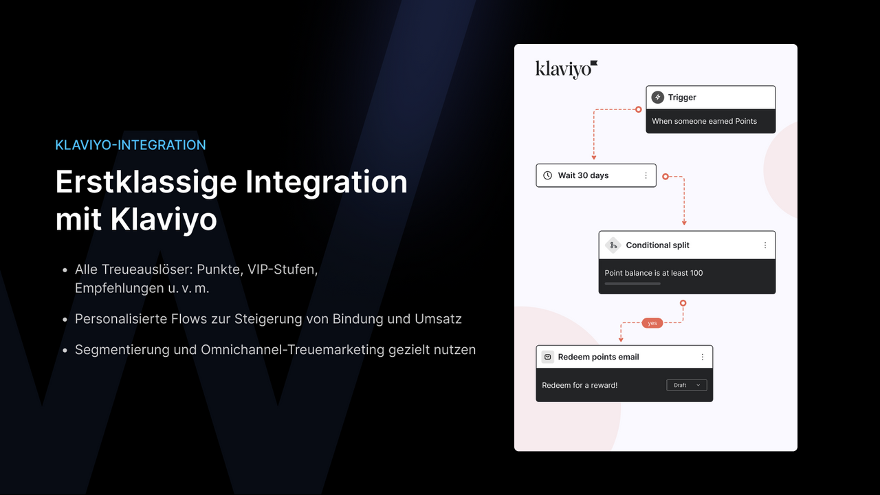 Klaviyo-Integration