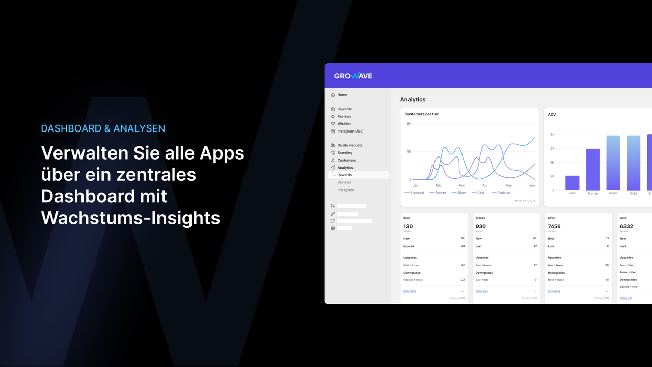 Dashboard & Analysen
