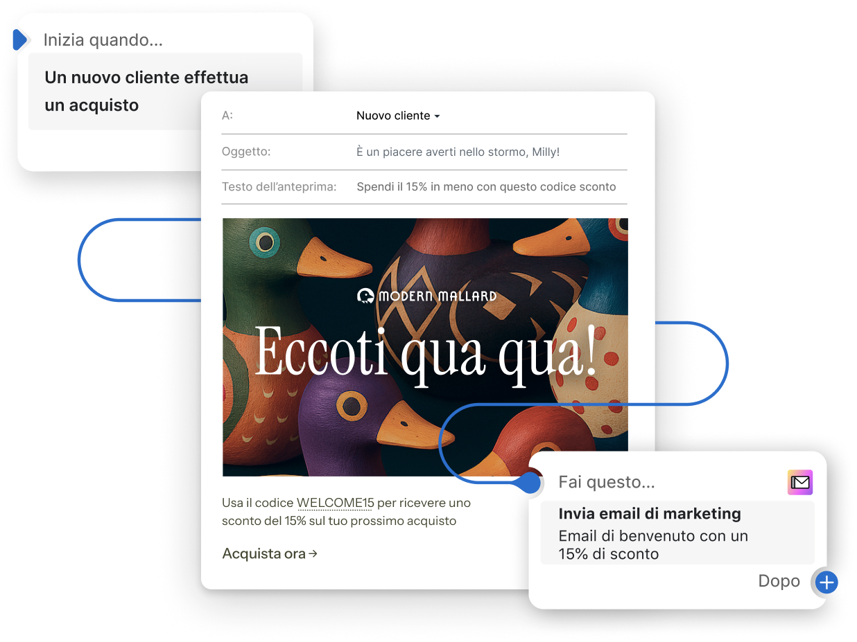 Interfaccia utente che mostra un modello che crea un'email automatizzata per uno sconto per nuovi clienti.