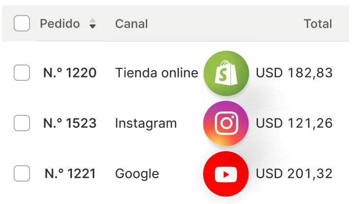 Una tabla en la que se muestran los pedidos de los canales de venta de la tienda online, Instagram y Google