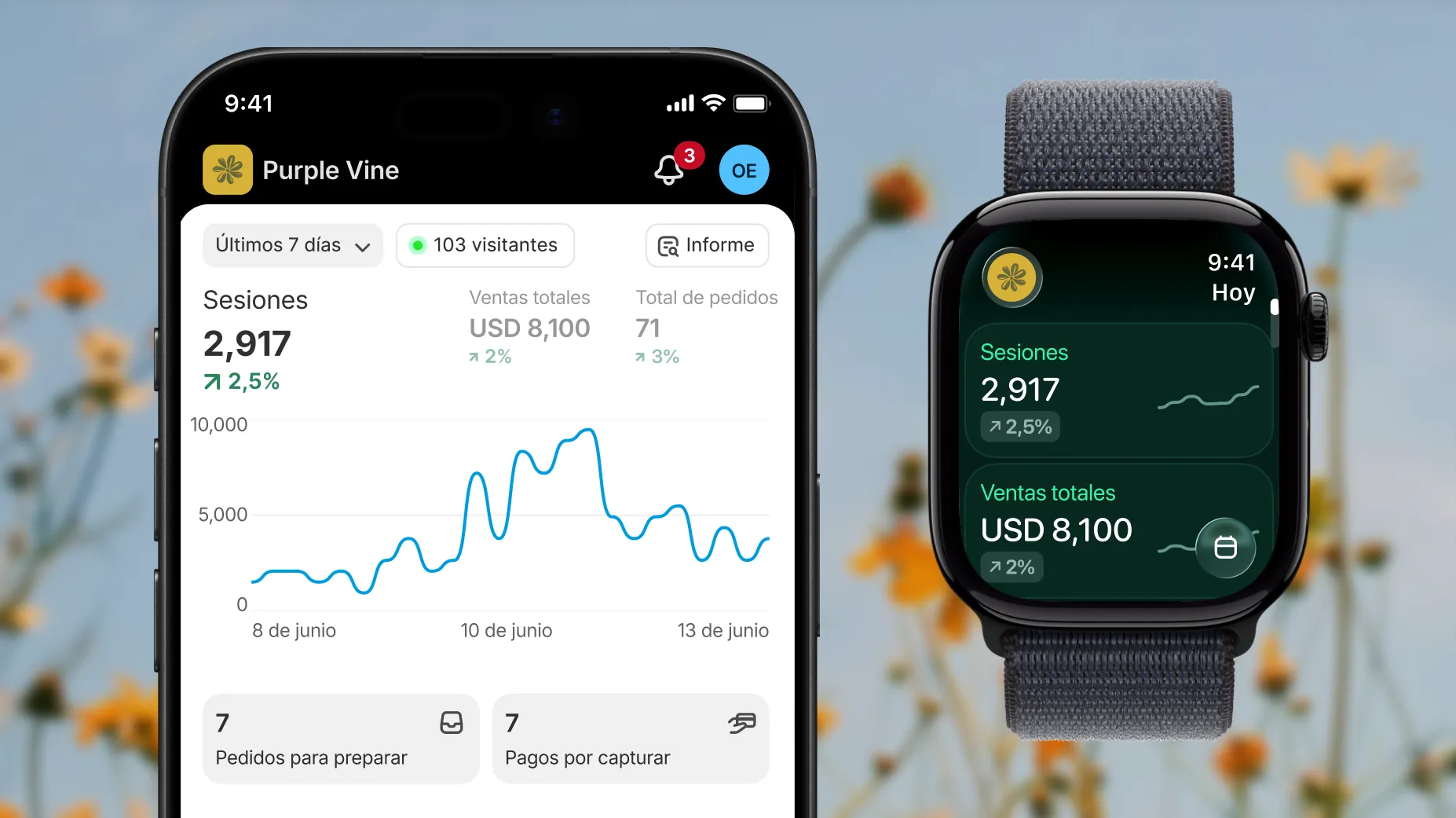 Imagen fija de un teléfono que muestra la pantalla de informes y estadísticas de Shopify con datos como sesiones, ventas y pedidos. Junto al teléfono hay un Apple Watch que muestra estadísticas rápidas, como sesiones y ventas totales.