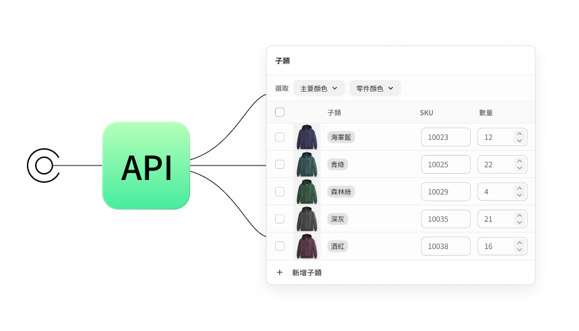 導至商品庫存視窗的 API 圖示