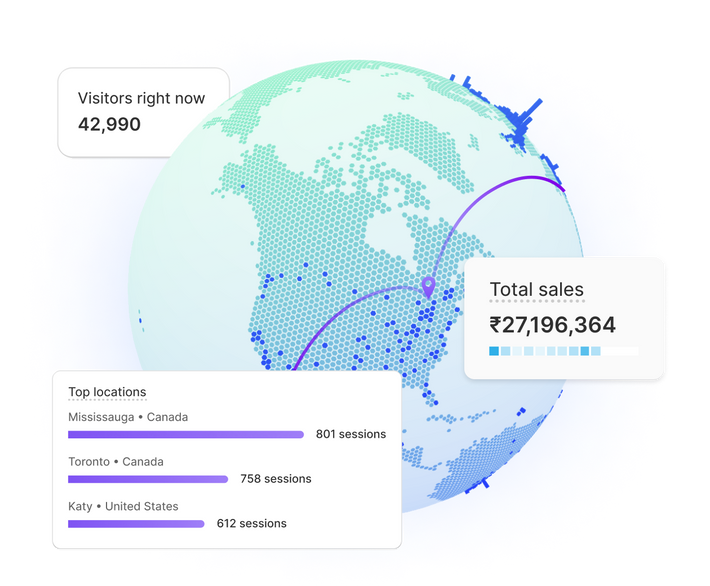 A globe of the world, with arcing lines leading from a map point on Northeastern North America to unseen points on the opposite side; superimposed are charts tracking visitors right now, total sales, and top transactions.
