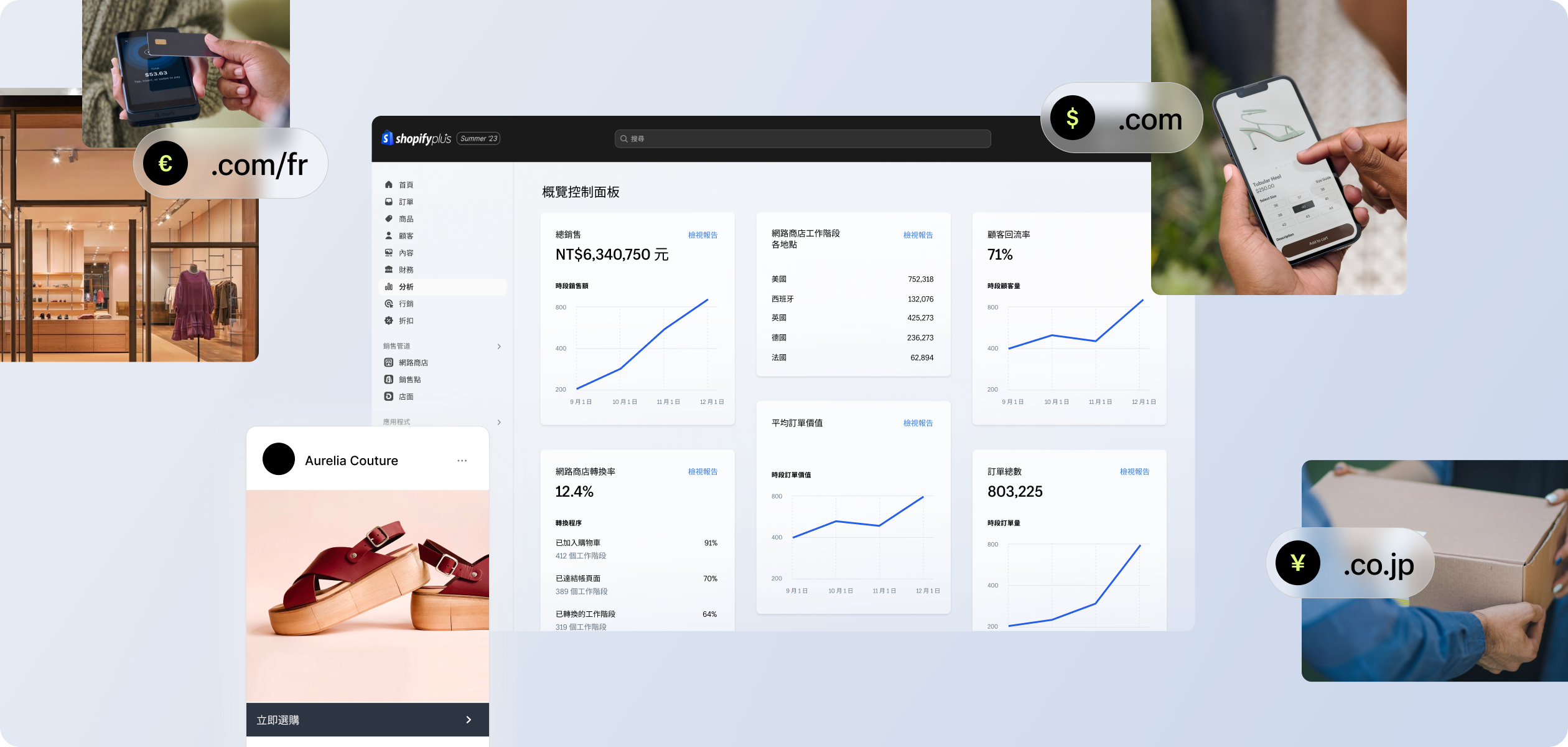 Shopify Plus 管理員面板，上面顯示國際和本地銷售資料
