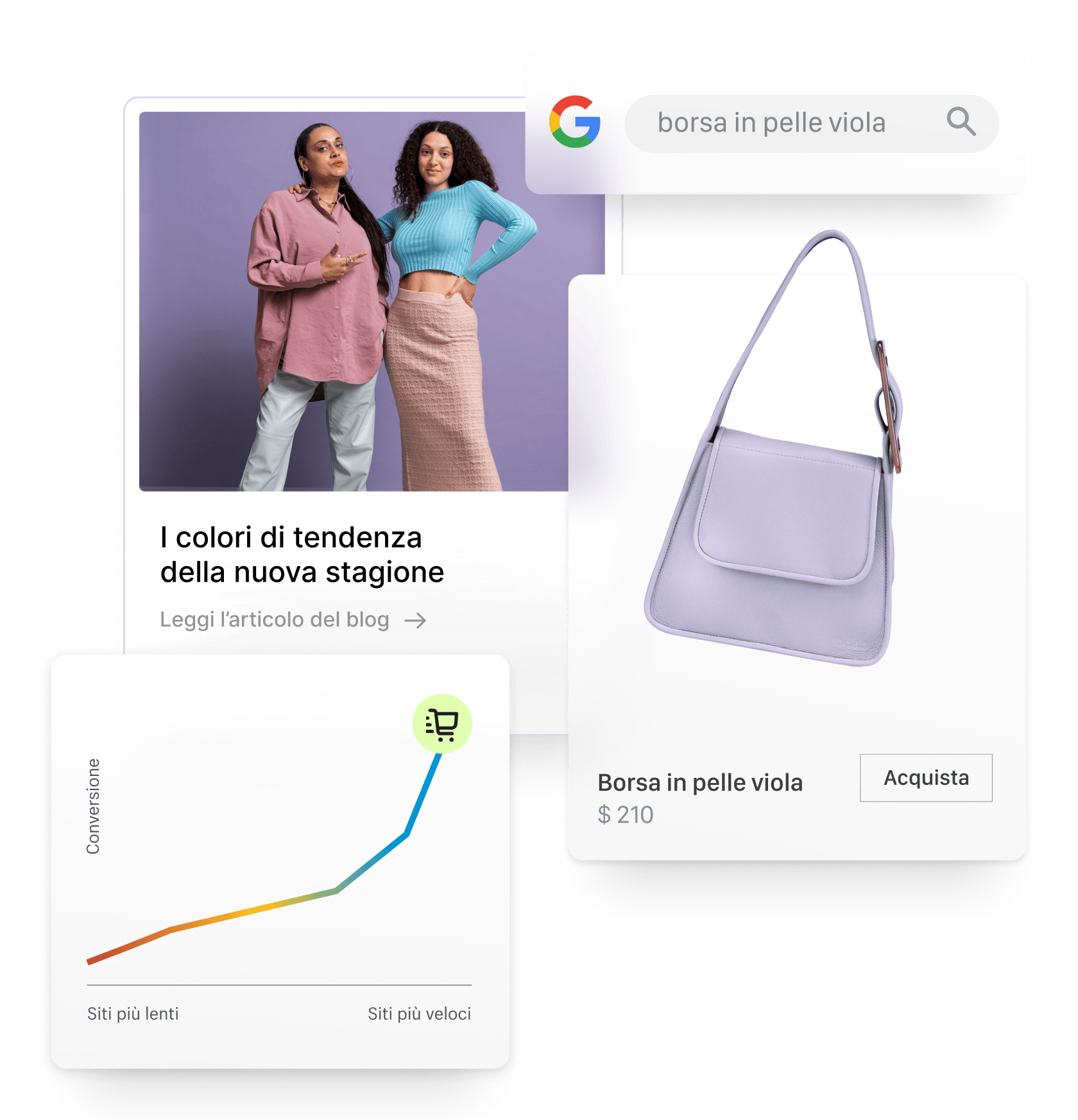 Un collage con le immagini di due donne che indossano outfit alla moda e promuovono un articolo del blog sui colori di tendenza per la stagione, con accanto l’immagine di una borsa in pelle viola e un grafico delle conversioni che mostra il miglioramento dei tassi. Nella barra di ricerca di Google si legge “borsa in pelle viola”.