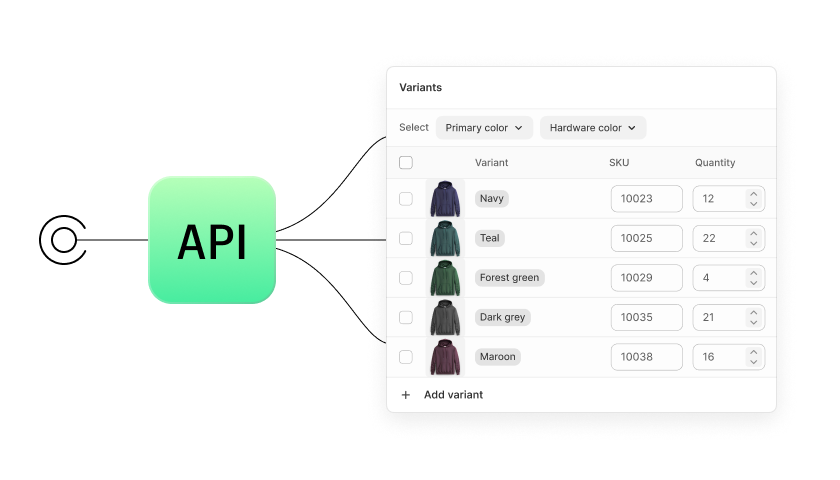 ไอคอน API ที่นำหน้าต่างคลังสินค้า