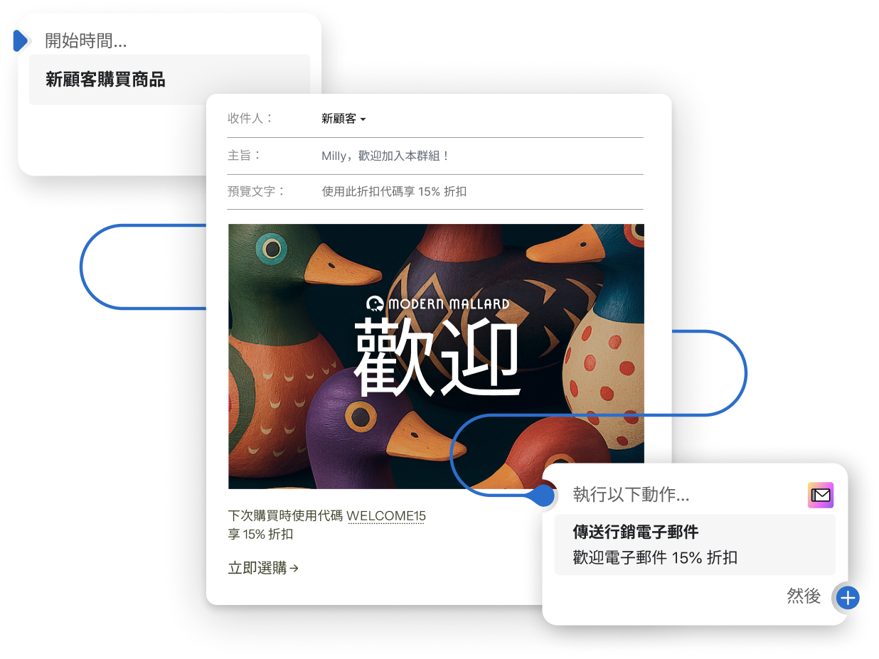 UI 顯示可建立自動化電子郵件，以便為新顧客提供折扣的範本。