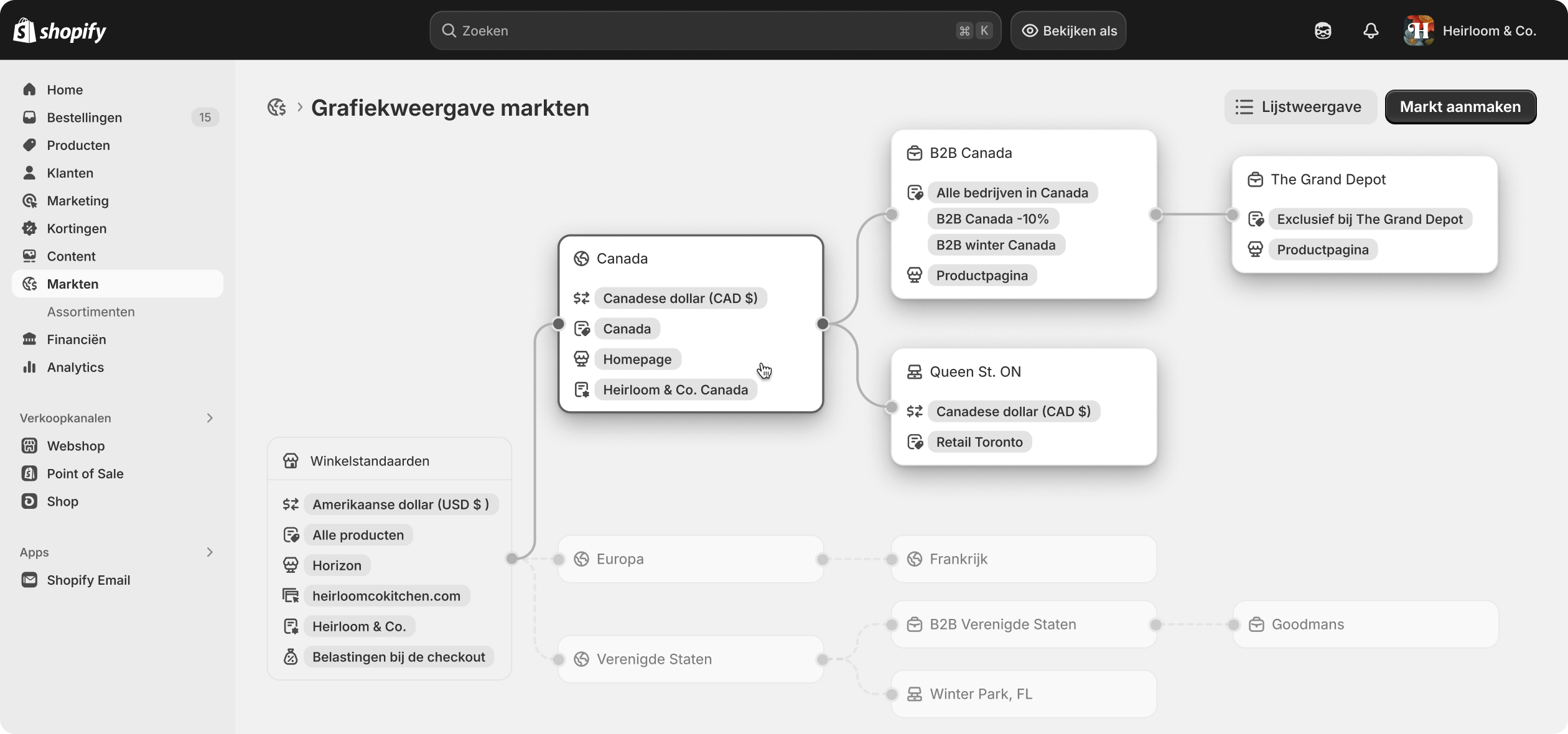Animatie die de Regio's, Retail en B2B-markten laat zien die verschijnen op de homepage Markets in het Shopify-beheercentrum