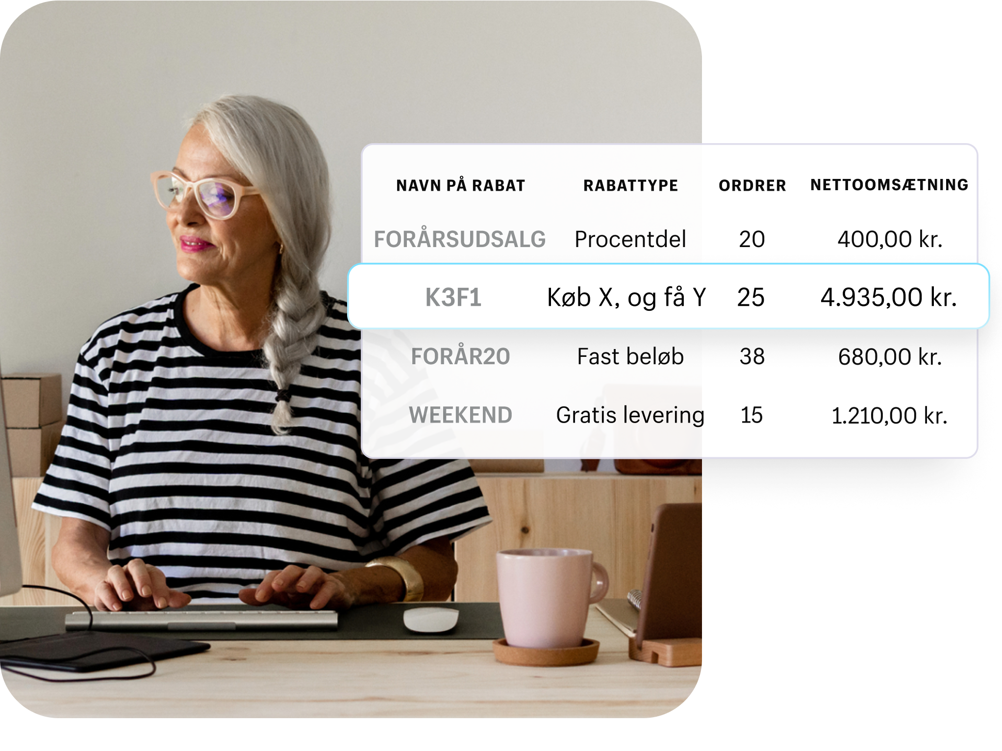 Et billede af en rapport, der viser rabatresultater ved hjælp af felter såsom rabatnavn, rabattype, ordrer og nettoomsætning.