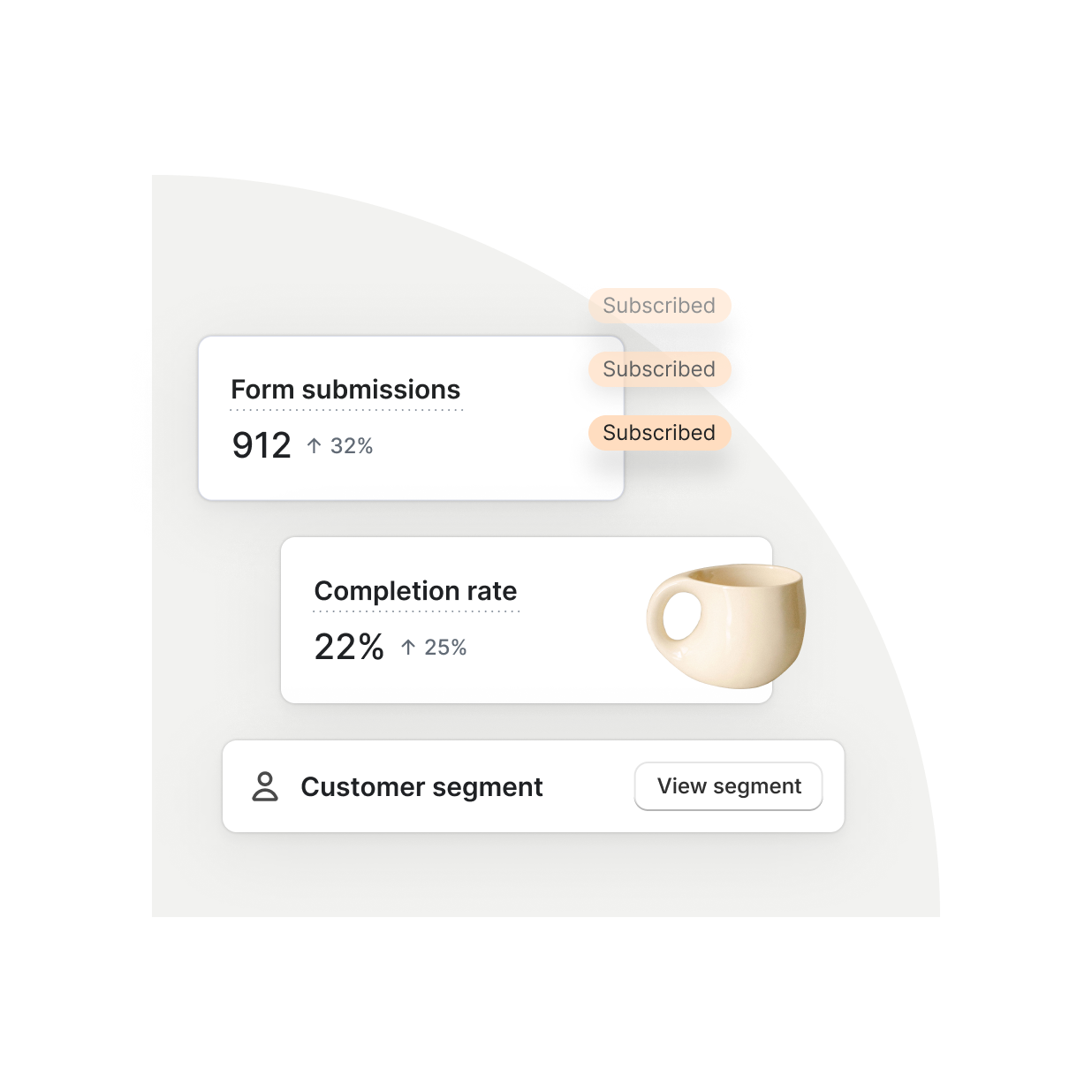 The image displays an array of internal UI elements showing data for increased form submissions and completion rate, alongside a button to view a customer segment.