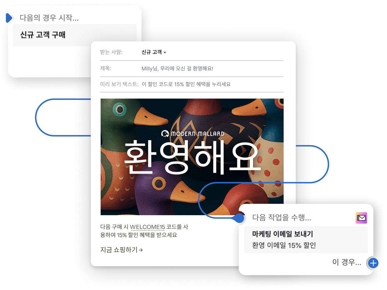 신규 고객을 위한 할인 자동 이메일을 생성하는 템플릿을 보여주는 UI.
