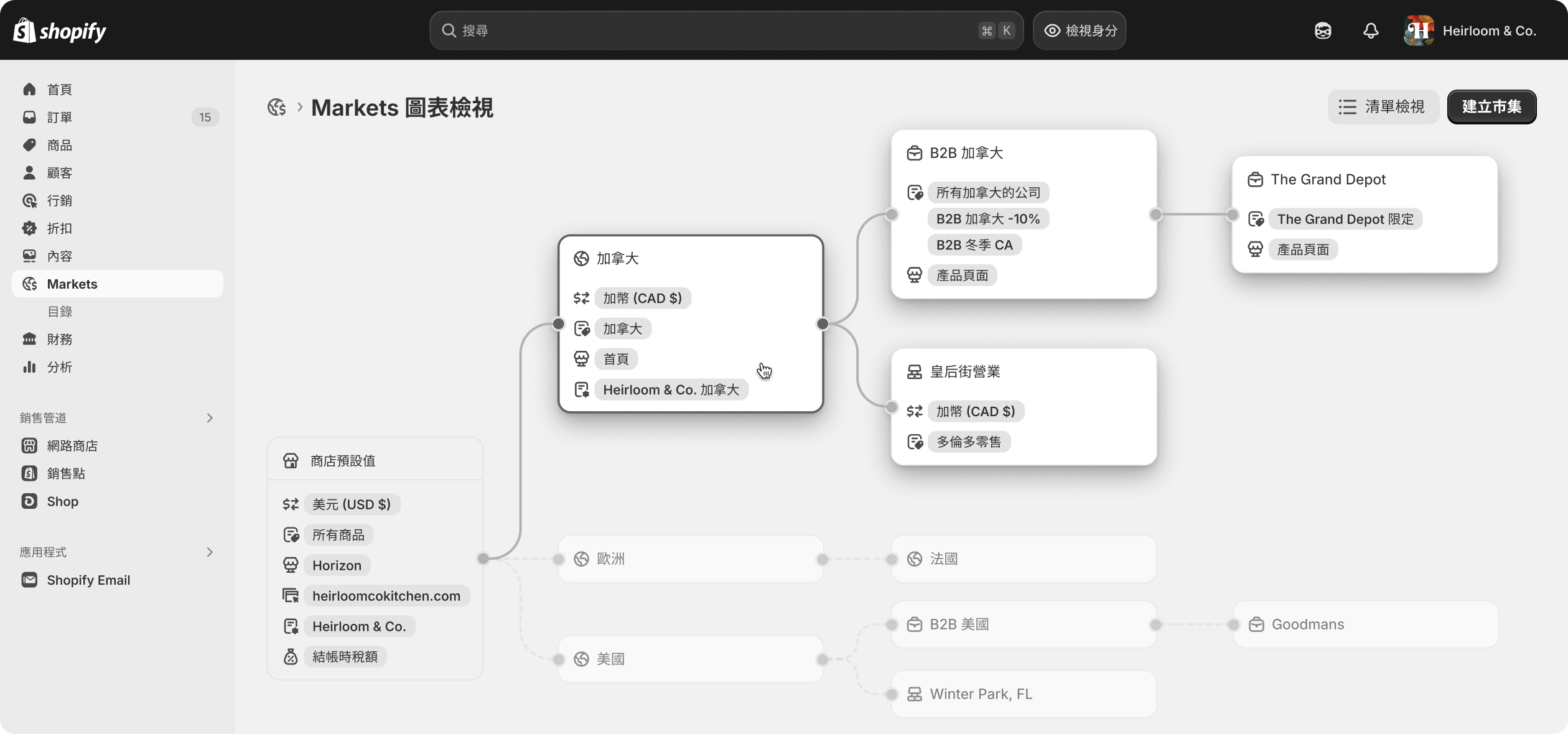 動畫展示了 Shopify 管理介面「市場」首頁中出現的地區、零售和 B2B 市場