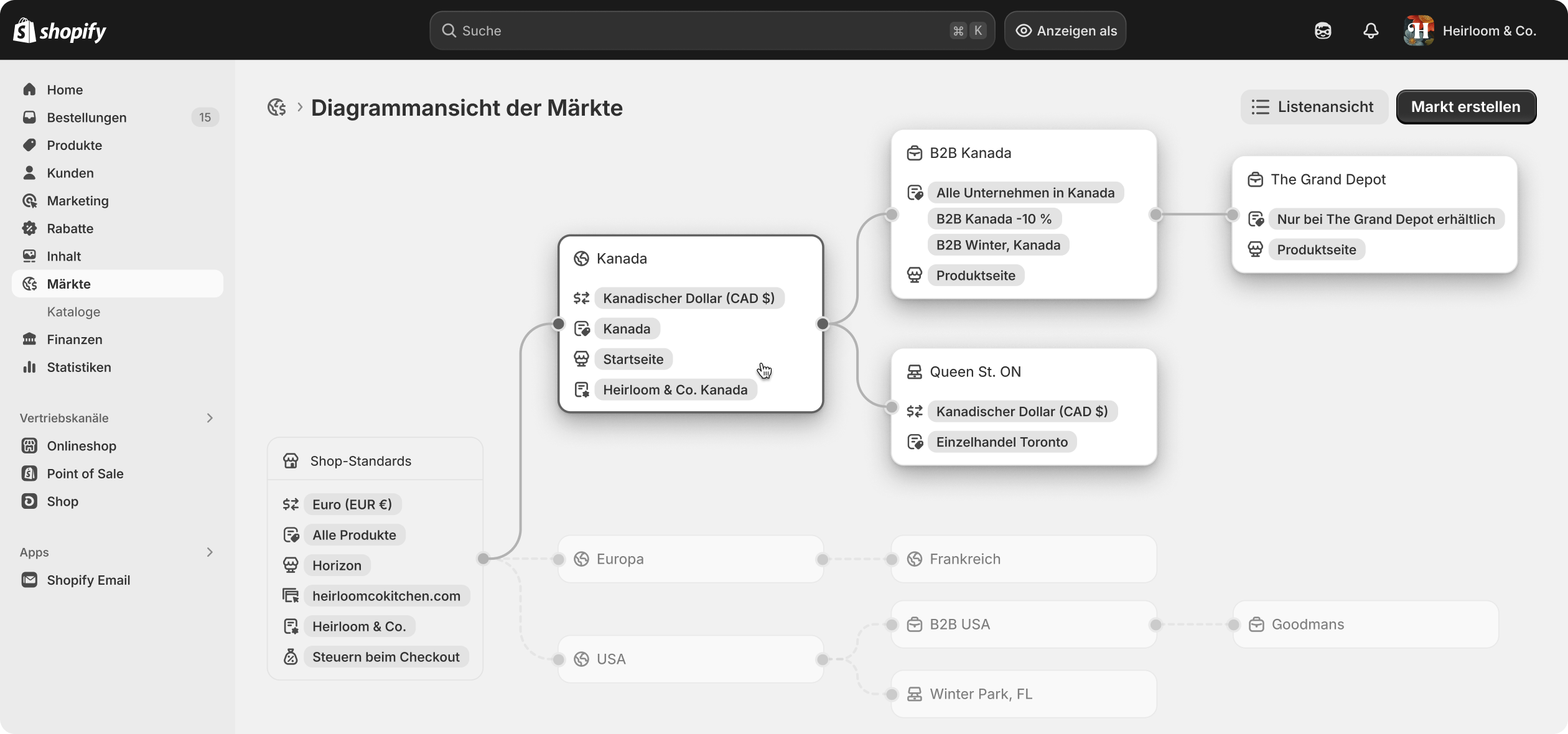 Animation, die Regionen, Einzelhandels- und B2B-Märkte im Shopify-Adminbereich der Markets-Startseite zeigt