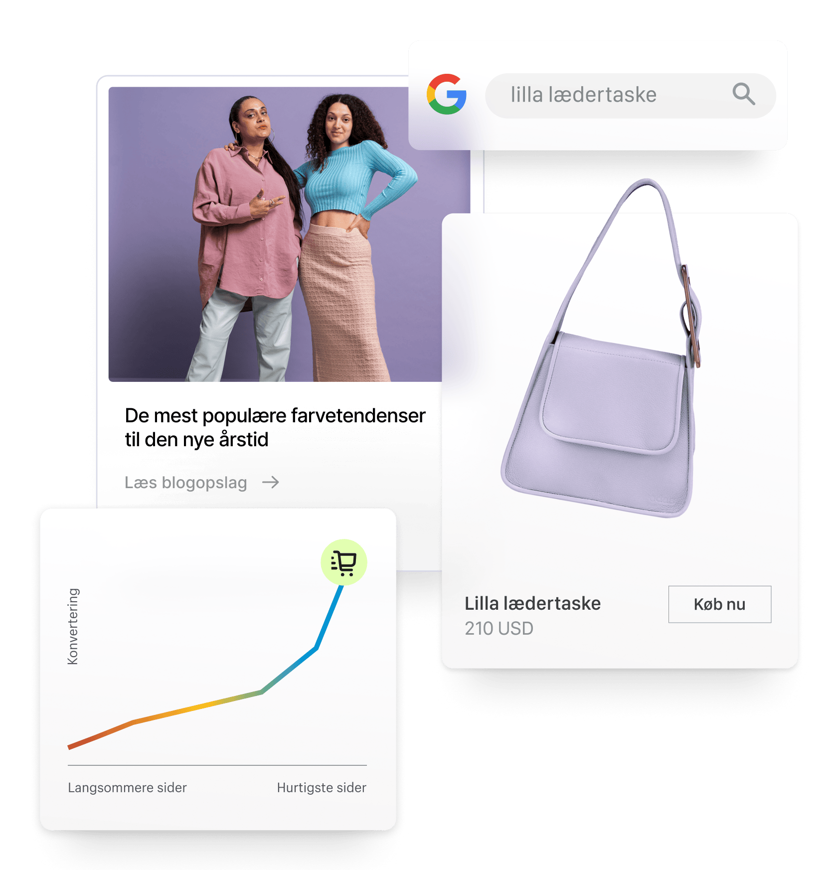 En collage med to kvinder i trendy tøj, der promoverer et blogopslag i sæsonens farver sammen med et billede af en lilla læderpung og en graf over konverteringer, der viser en stigning. Et Google-søgefelt viser “lilla læderpung”.