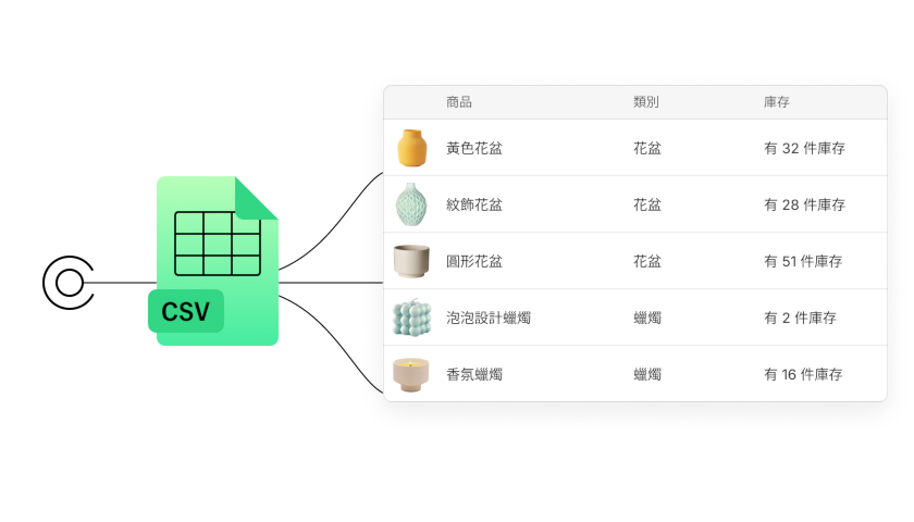 一個 CSV 檔案的圖示，導向到商品庫存視窗