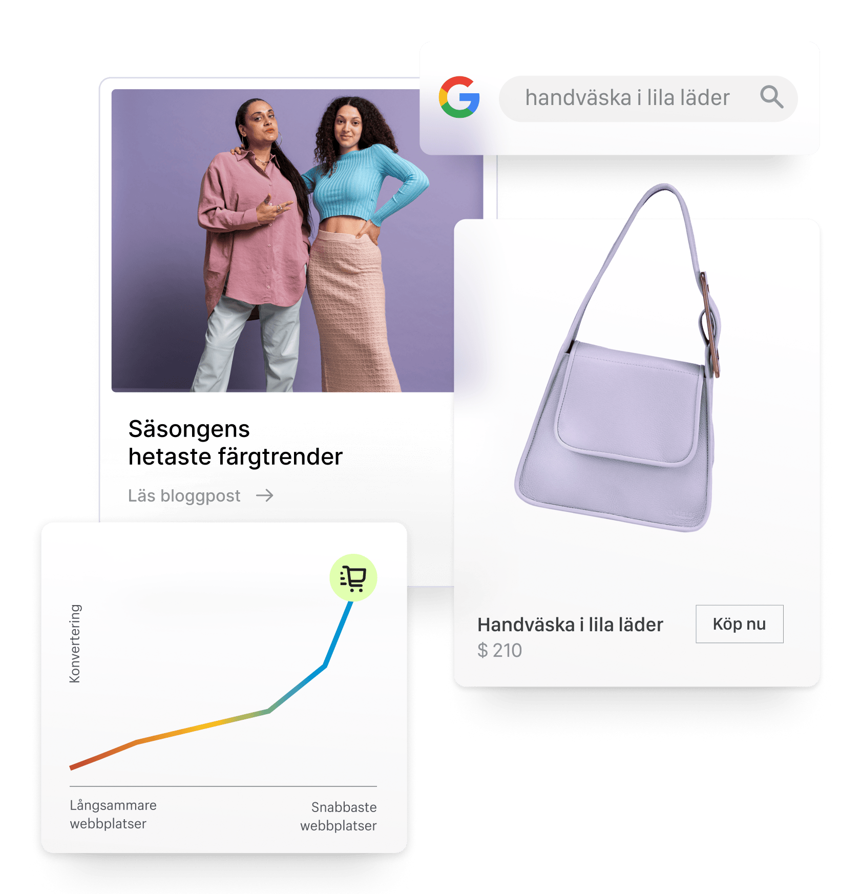 Ett collage med två trendigt klädda kvinnor som marknadsför ett blogginlägg om säsongens färgtrender tillsammans med en bild på en lila handväska i skinn och ett konverteringsdiagram som påvisar förbättring. En Google-sökning visar ”lila handväska i skinn”.
