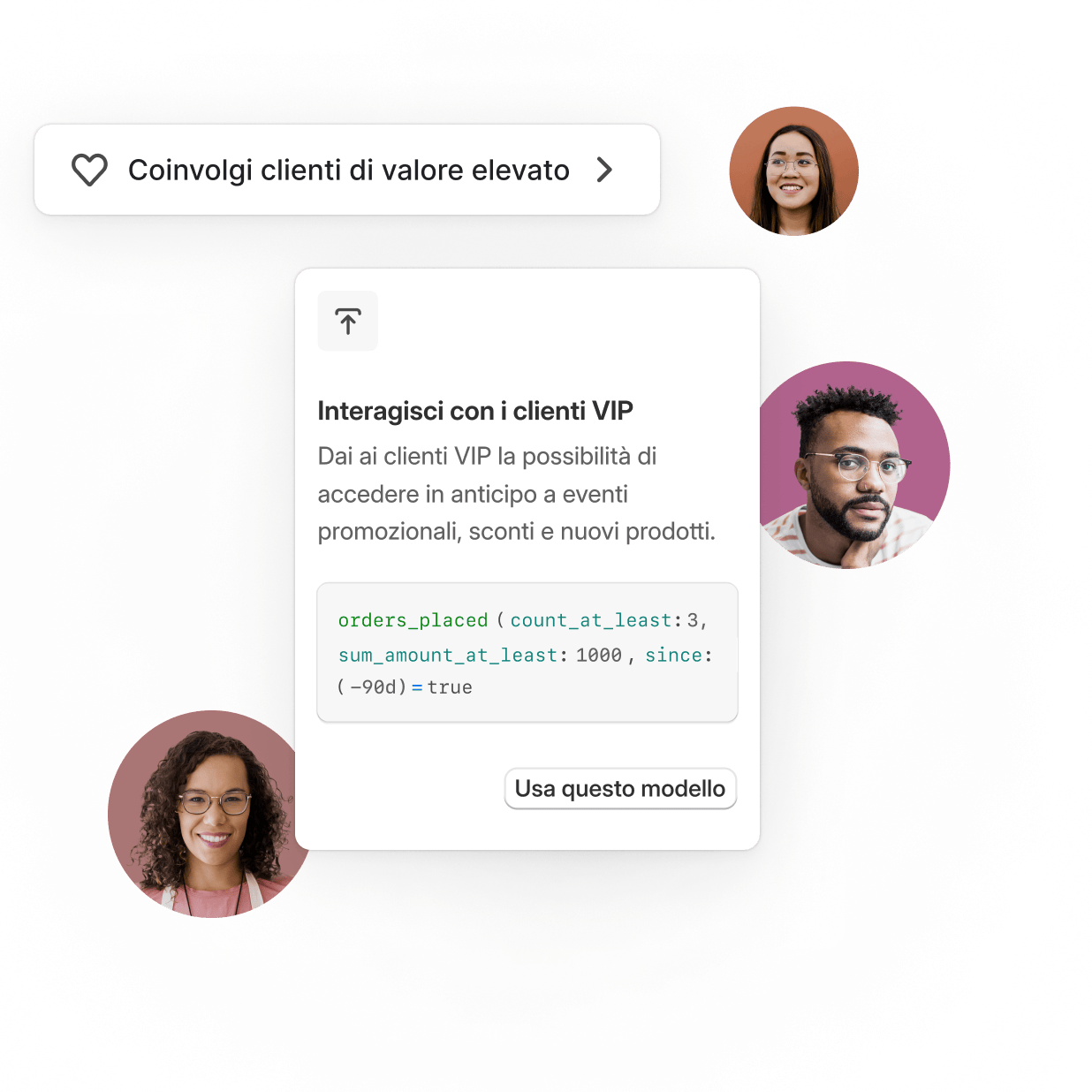 L’editor della sezione relativa ai segmenti di clienti, disponibile nel pannello di controllo Shopify, mostra modelli per diversi segmenti, come quello per coinvolgere i clienti di alto valore e convertire gli iscritti in nuovi clienti. Appaiono diversi volti nei cerchi intorno all’editor, per indicare la varietà di persone che ogni segmento rappresenta.