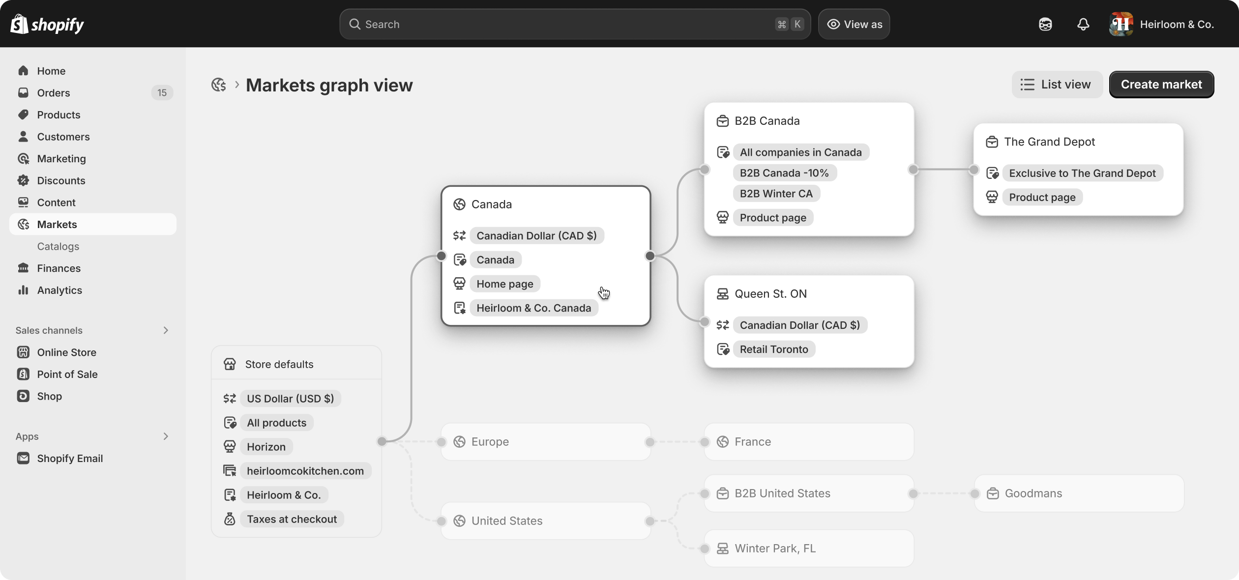 Animation showing the Regions, Retail and B2B markets that appear in the Markets homepage in Shopify Admin