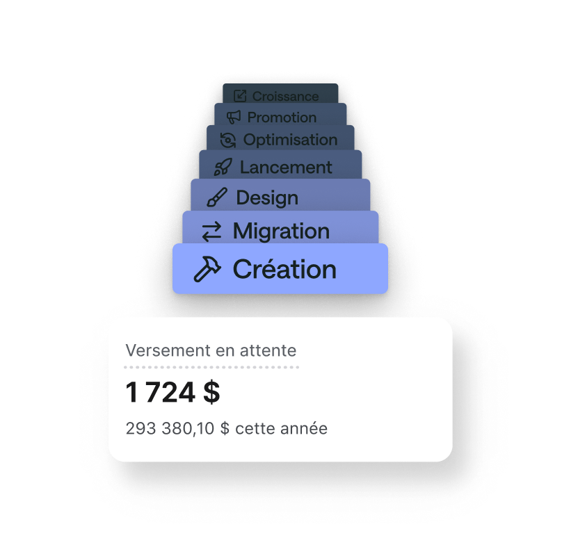 Animation montrant la croissance des revenus du marchand grâce aux services des partenaires.