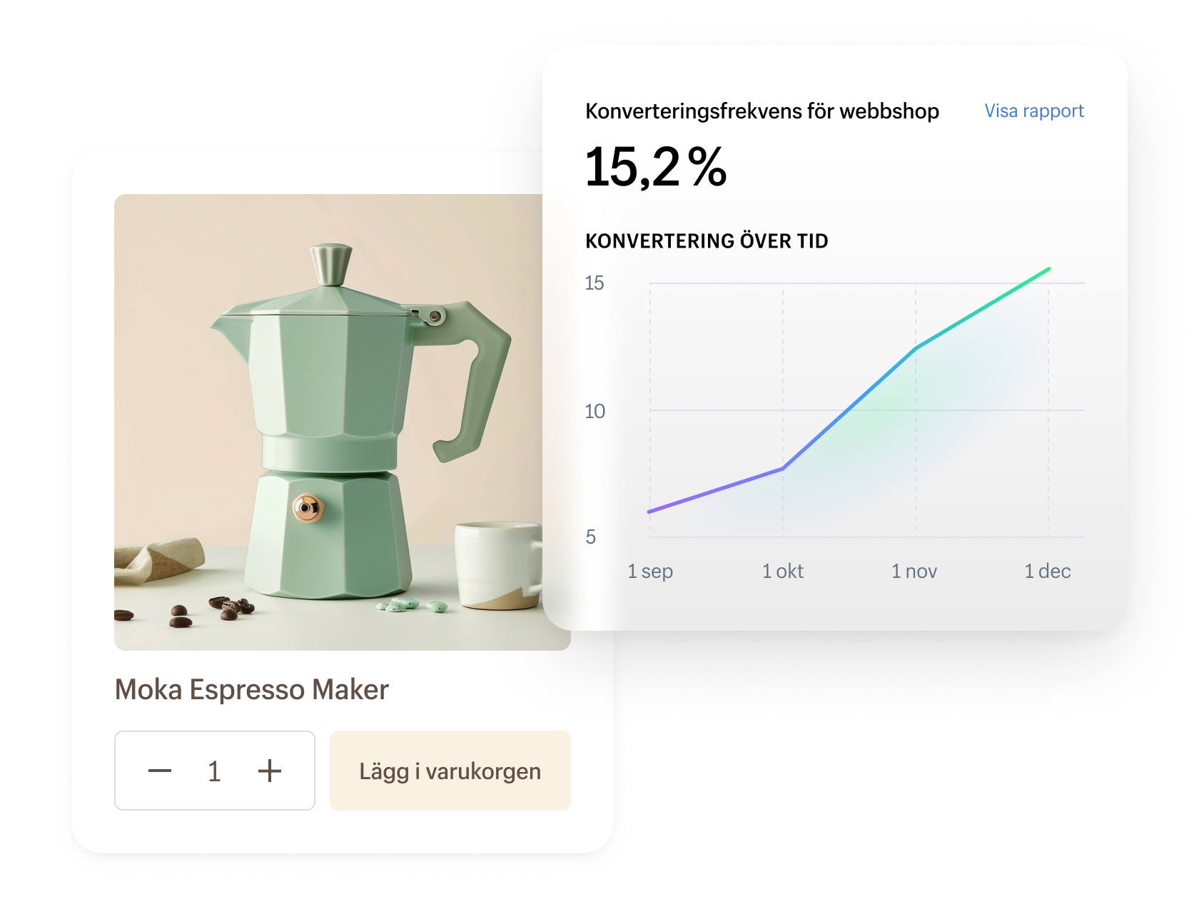 Bildkollage på en espressokanna och ett diagram som visar konverteringsgraden för en webbshop.