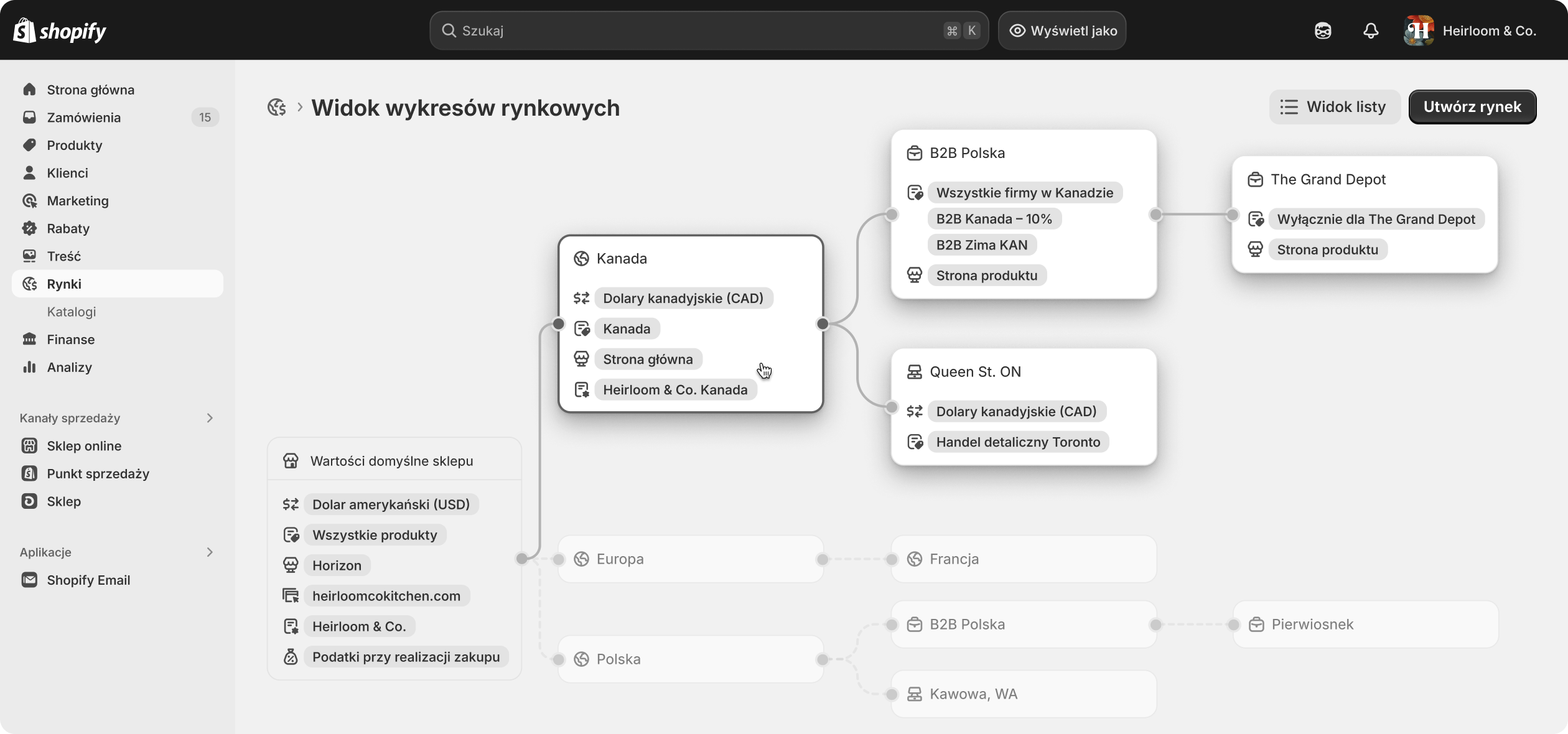 Aplikacja ukazująca sekcje regionów, sprzedaży detalicznej i rynków B2B, które wyświetlają się na stronie głównej Markets w panelu administracyjnym Shopify