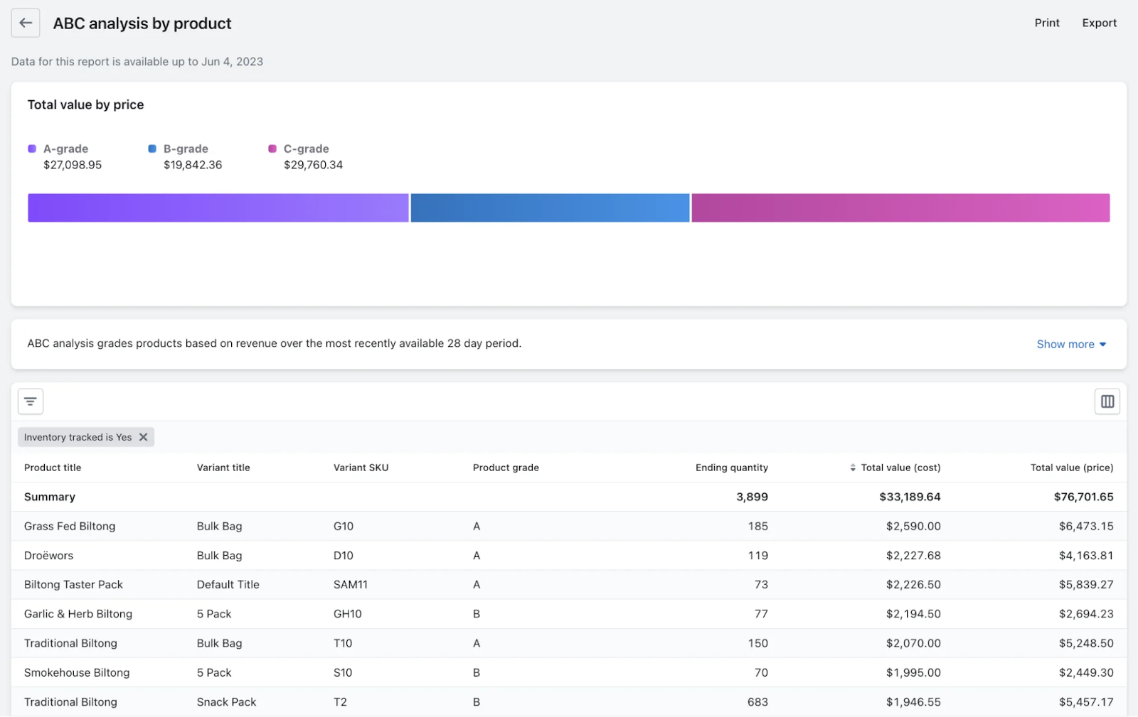 ABC analysis report created by Shopify.